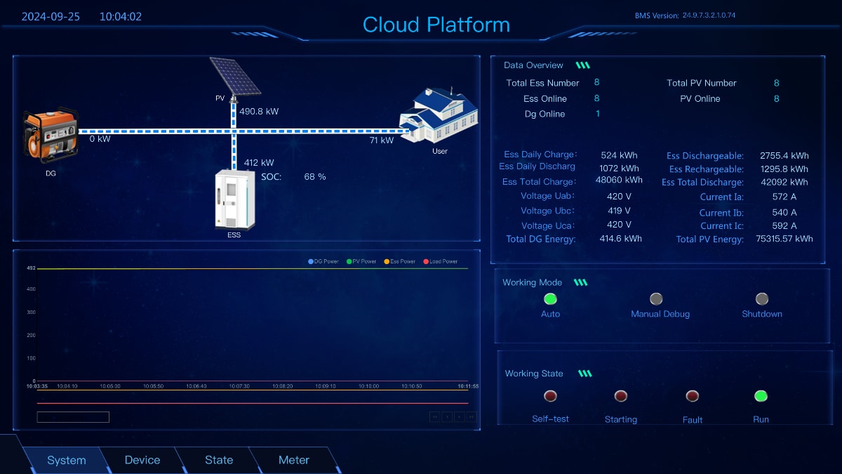 Solar PV-Diesel BESS Cloud Plateform