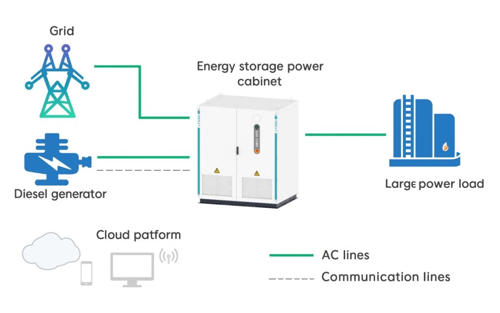 Energy Storage Power Amplifier Cabinet System Diagram